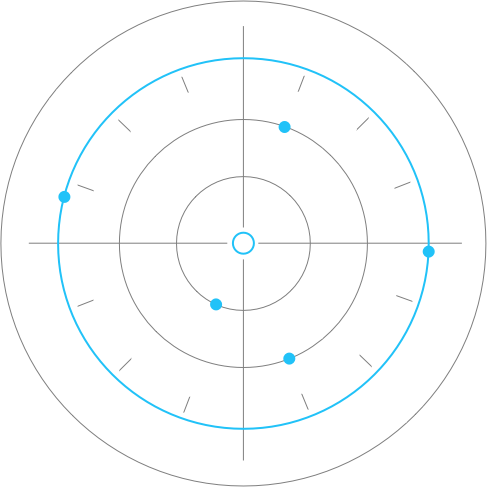 [Cloud] IPv4